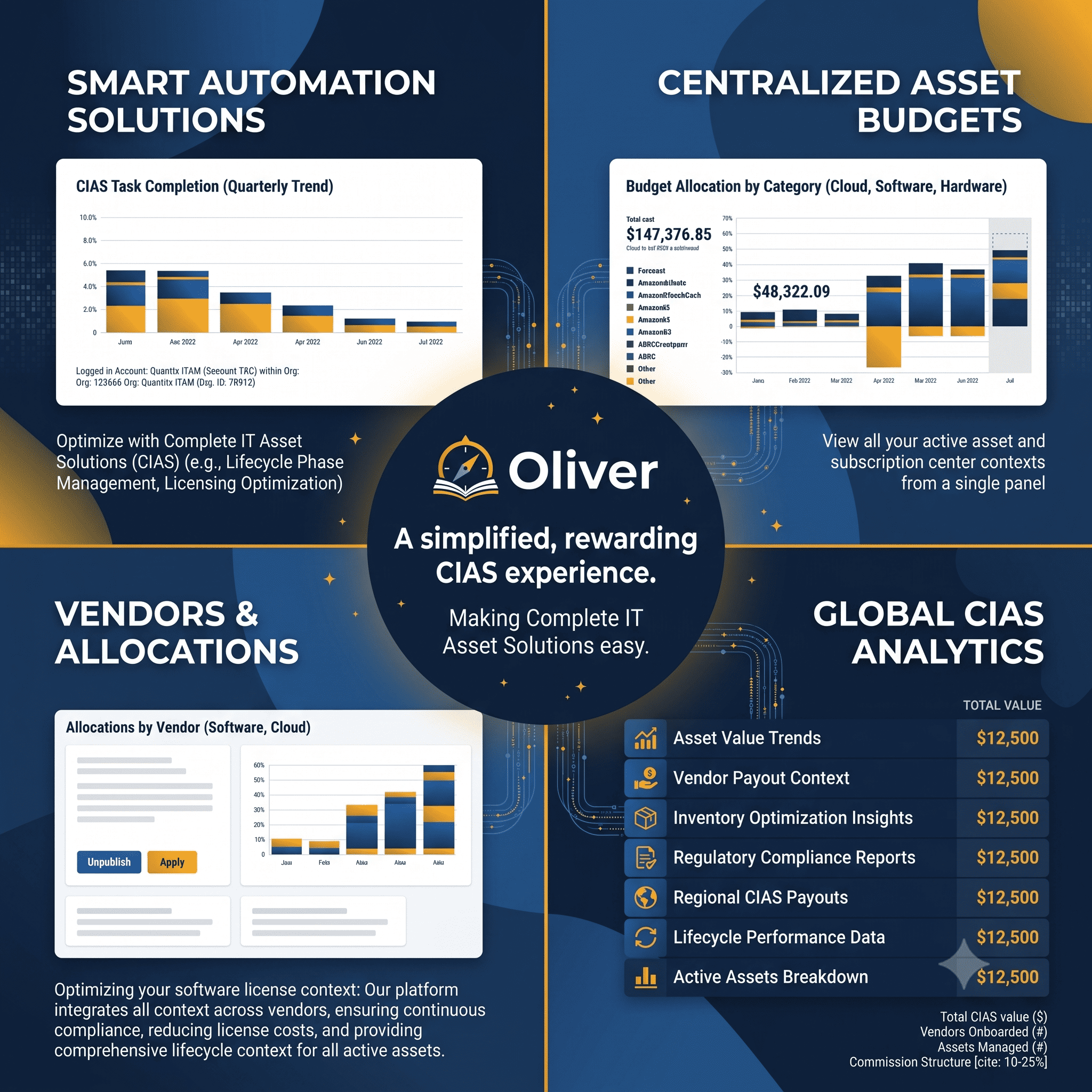 IT Cost Optimization