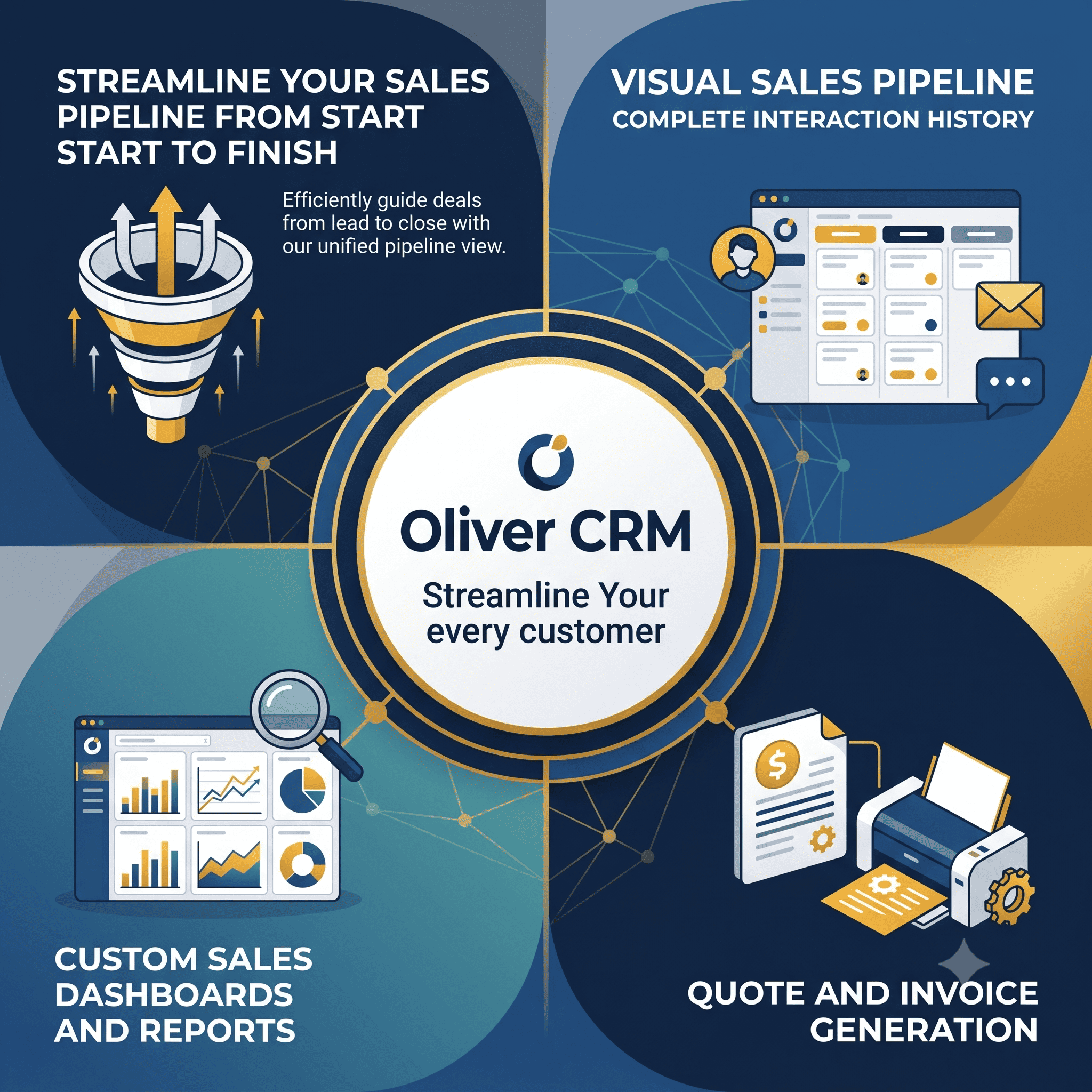 Sales Pipeline Dashboard