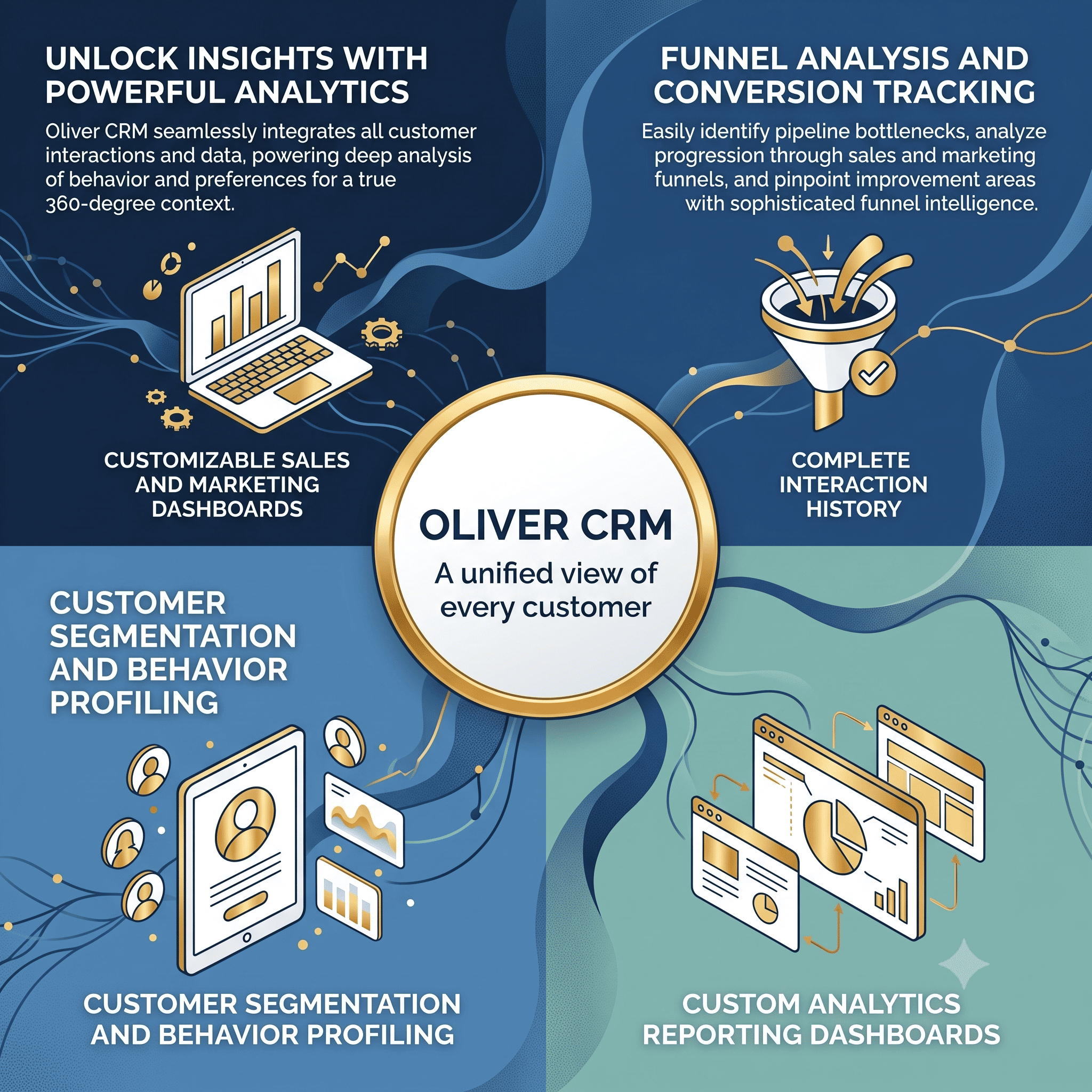 CRM Analytics Dashboard