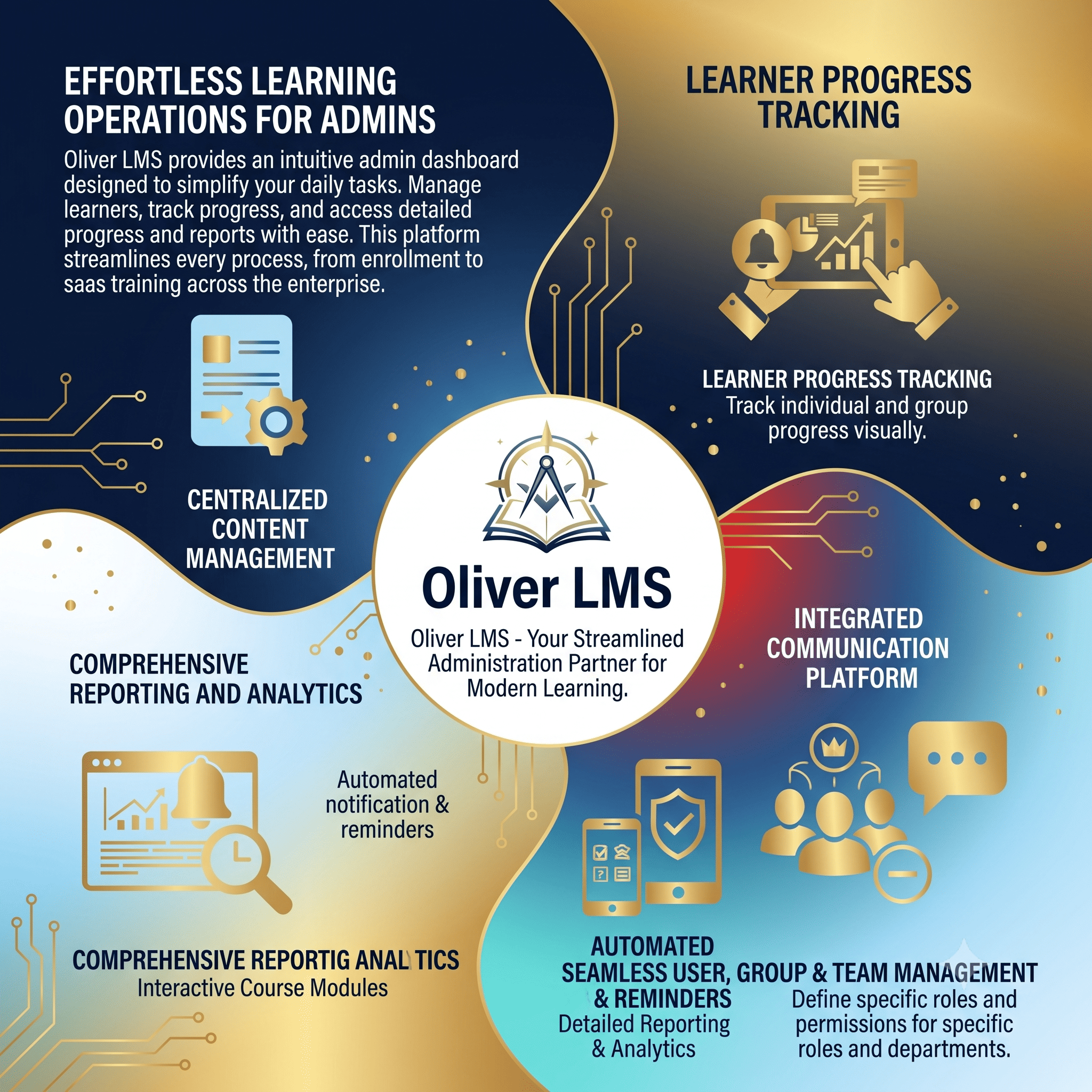 Learning Operations Dashboard