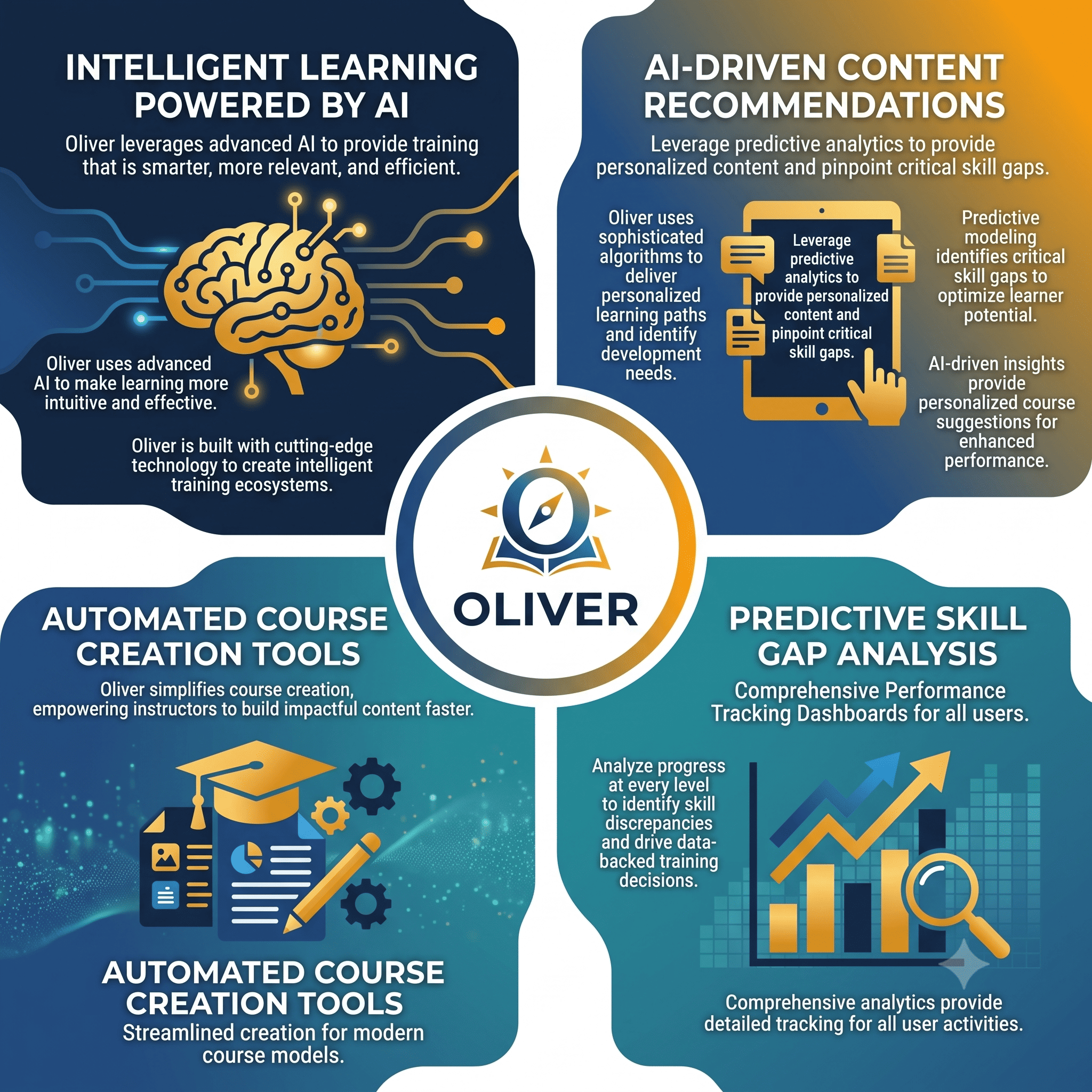 AI-powered Learning Dashboard