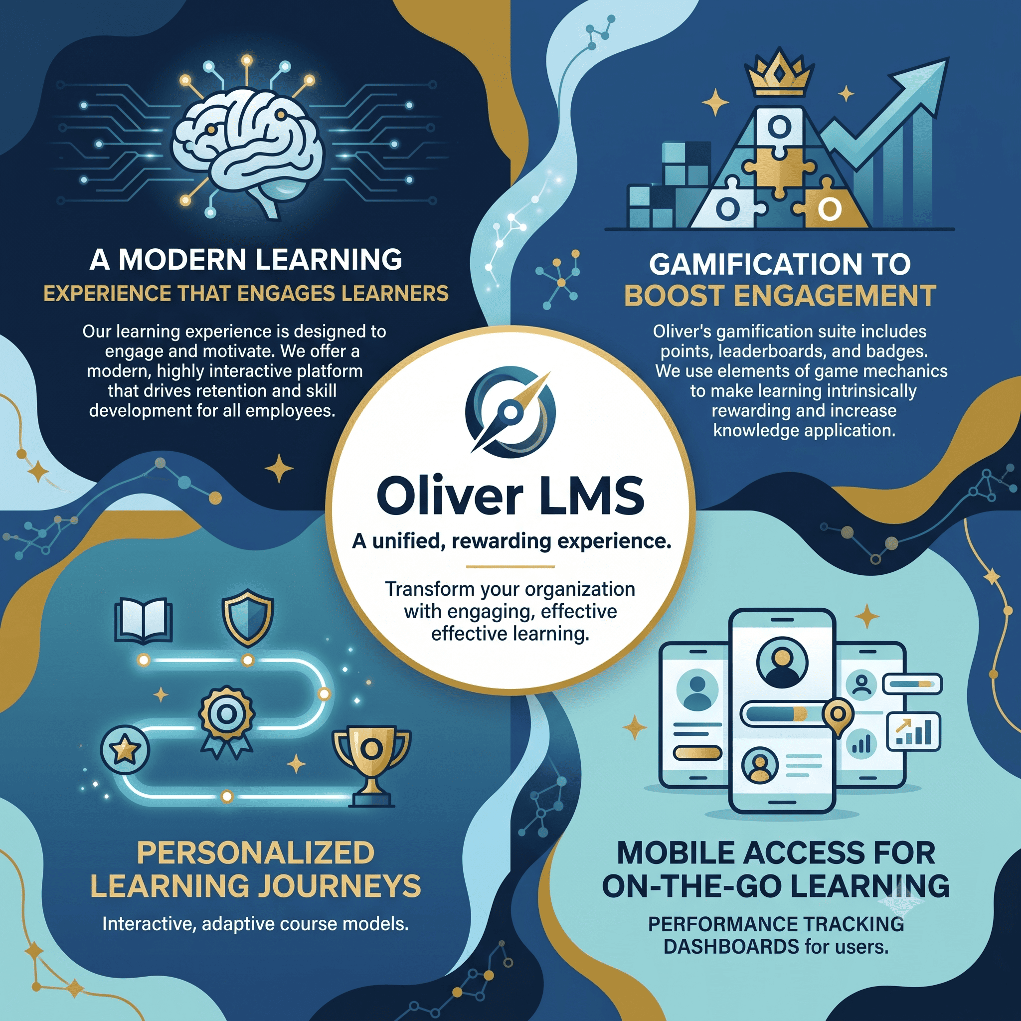 Scalable LMS